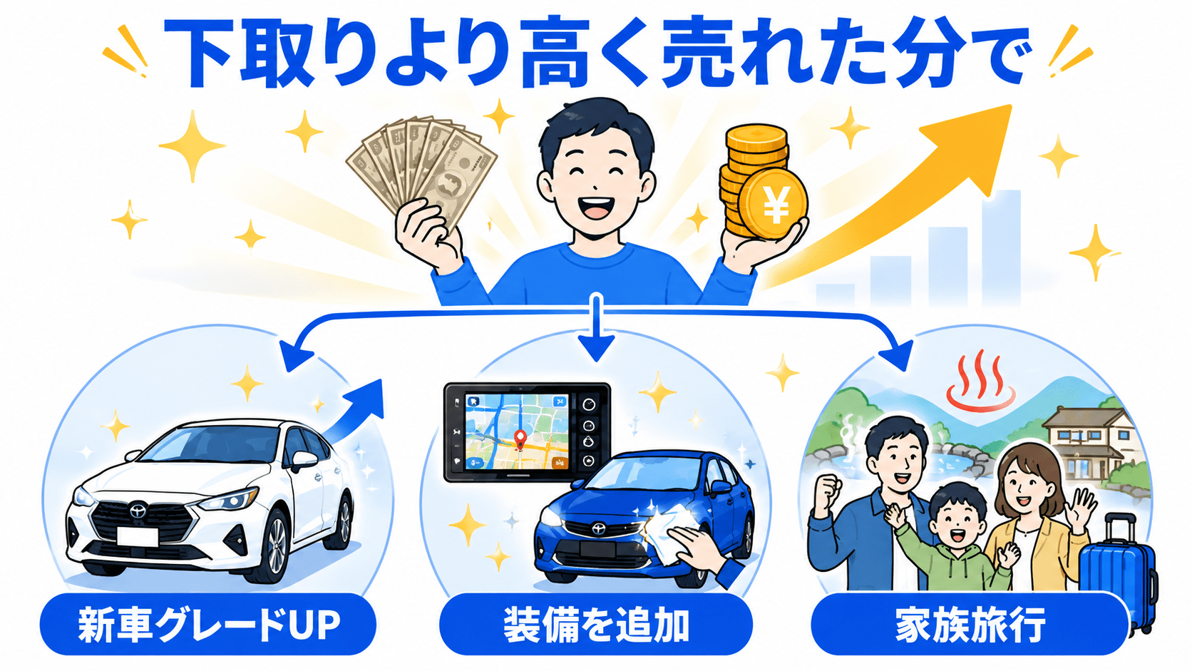 下取りより高く売れた分で叶うこと