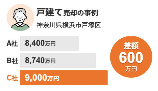 すまいValue 実績例2