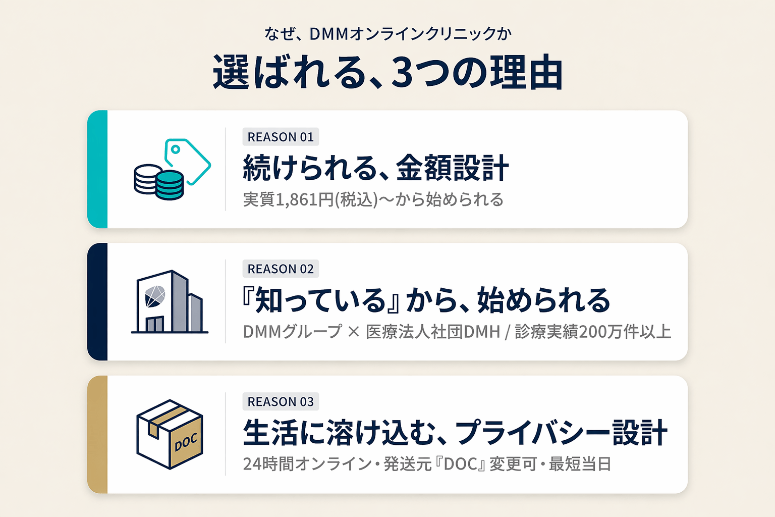 DMMオンラインクリニックが選ばれる3つの理由