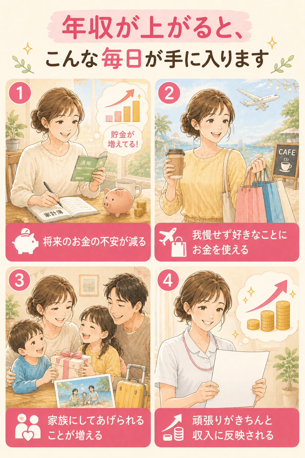 年収が上がると手に入る毎日：将来のお金の不安が減る・好きなことにお金を使える・家族にしてあげられることが増える・頑張りが収入に反映される
