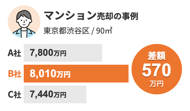 すまいValue 実績例1