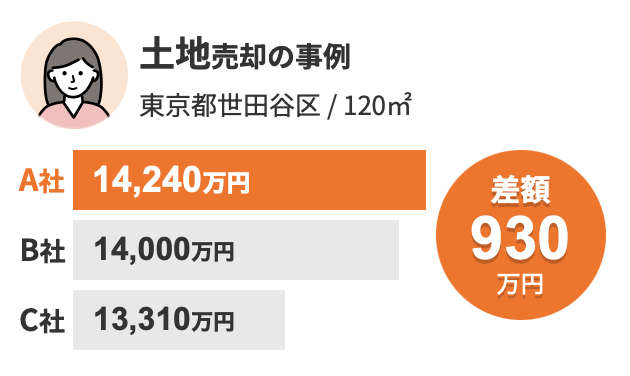 すまいValue 実績例3