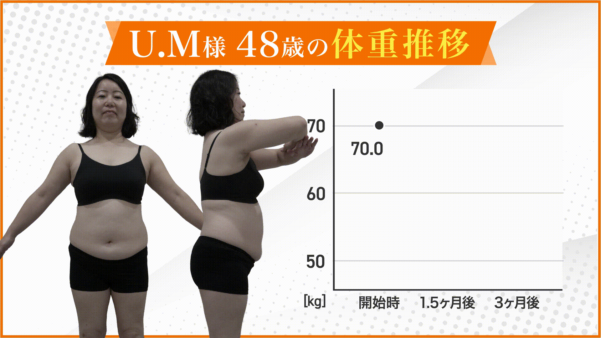 医療ダイエットのモニターを受けた方の変化の例