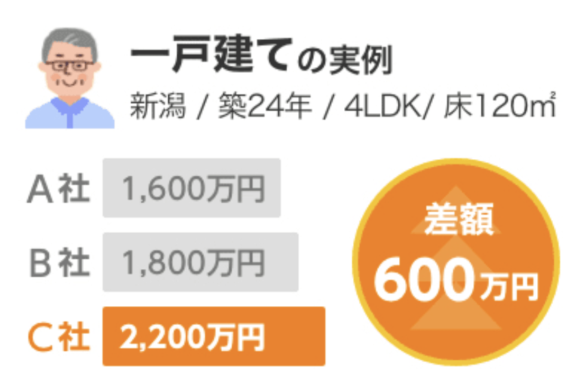 SUUMO売却 実績例2