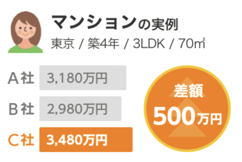 SUUMO売却 実績例1