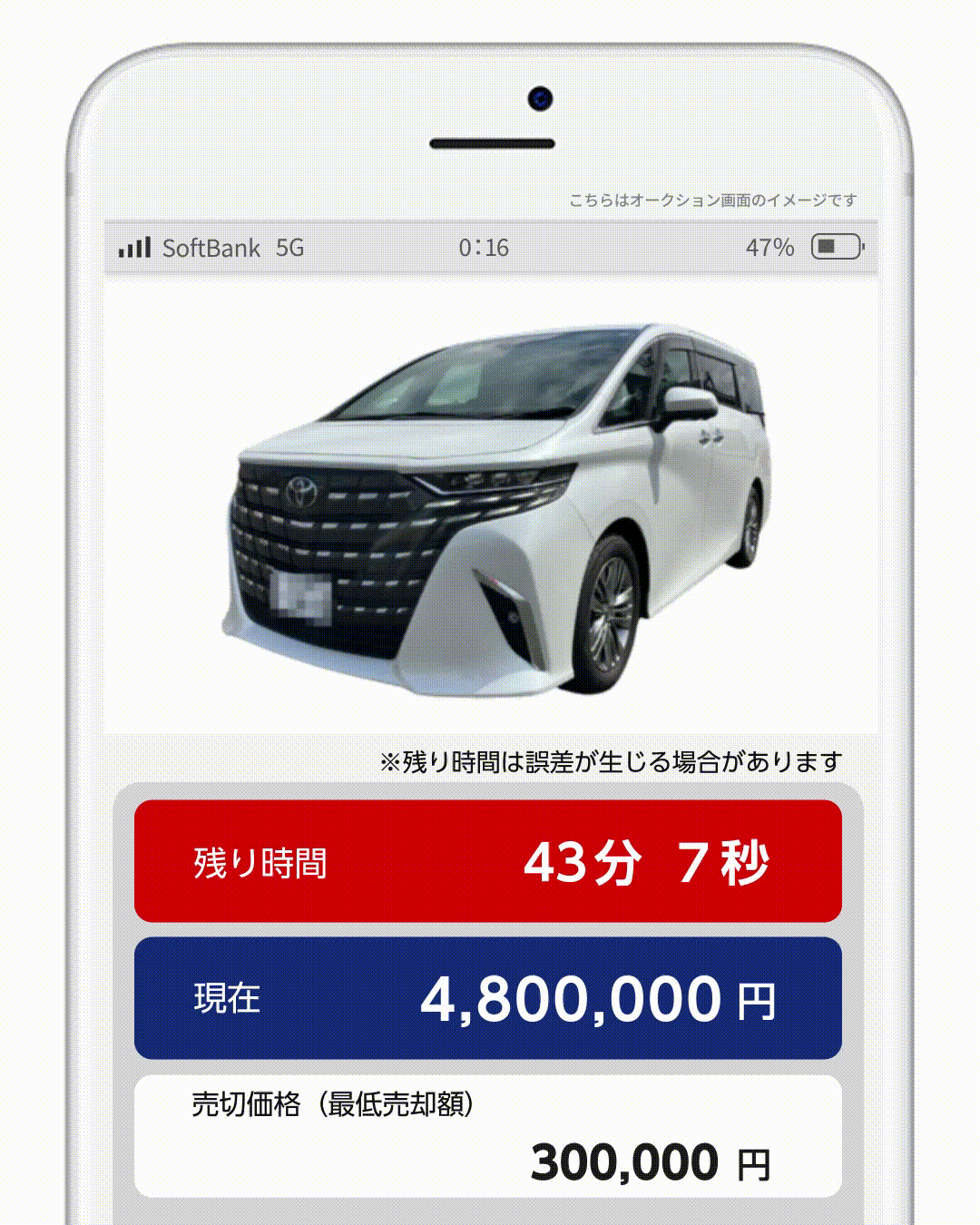 オークションで価格が上がる様子