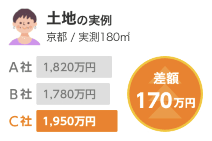 SUUMO売却 実績例3