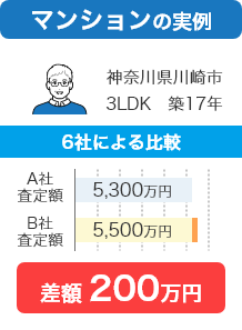 HOME4U 利用者の声1