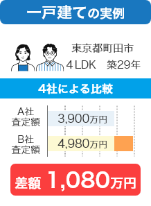 HOME4U 利用者の声2