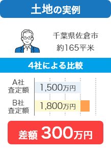 HOME4U 利用者の声3